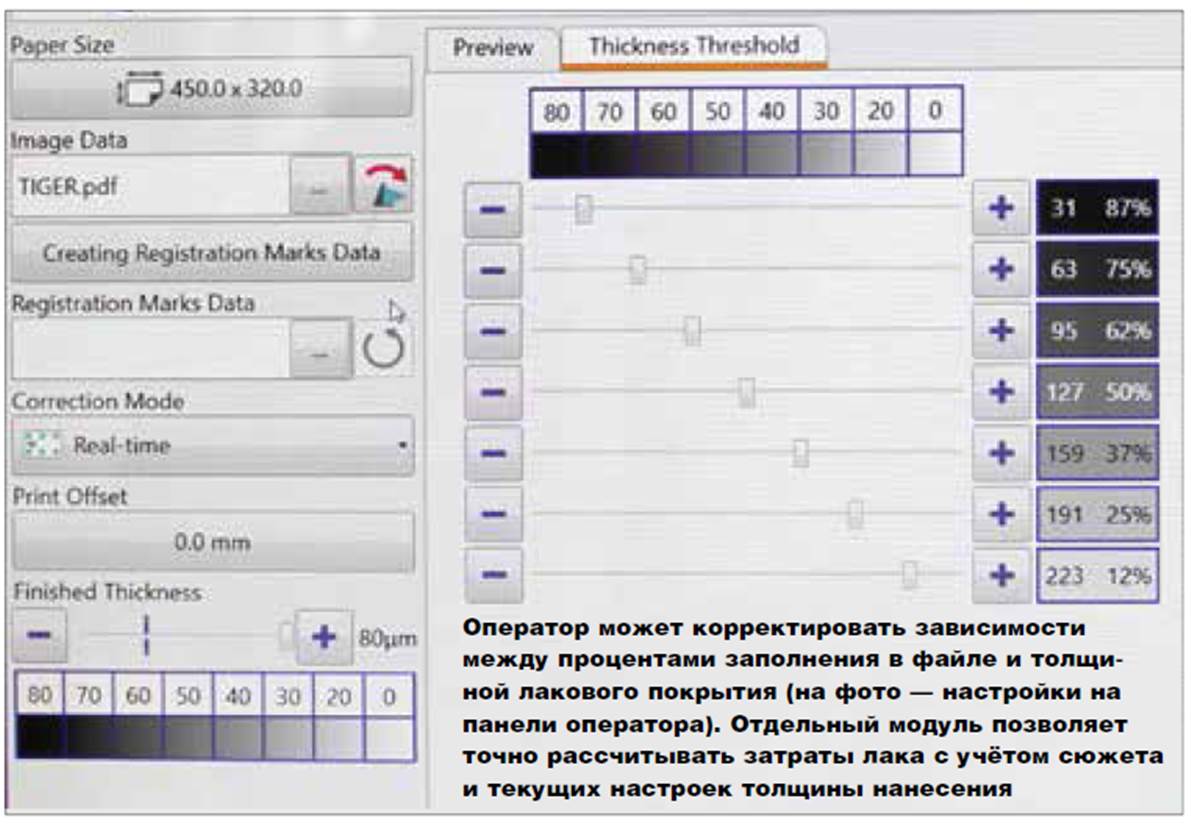 Duplo DuSense — цифровое лакирование